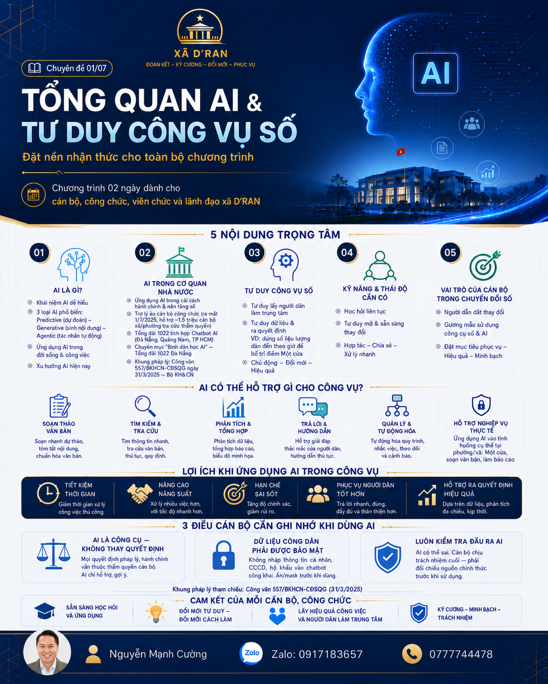 Tổng quan AI và tư duy công vụ số